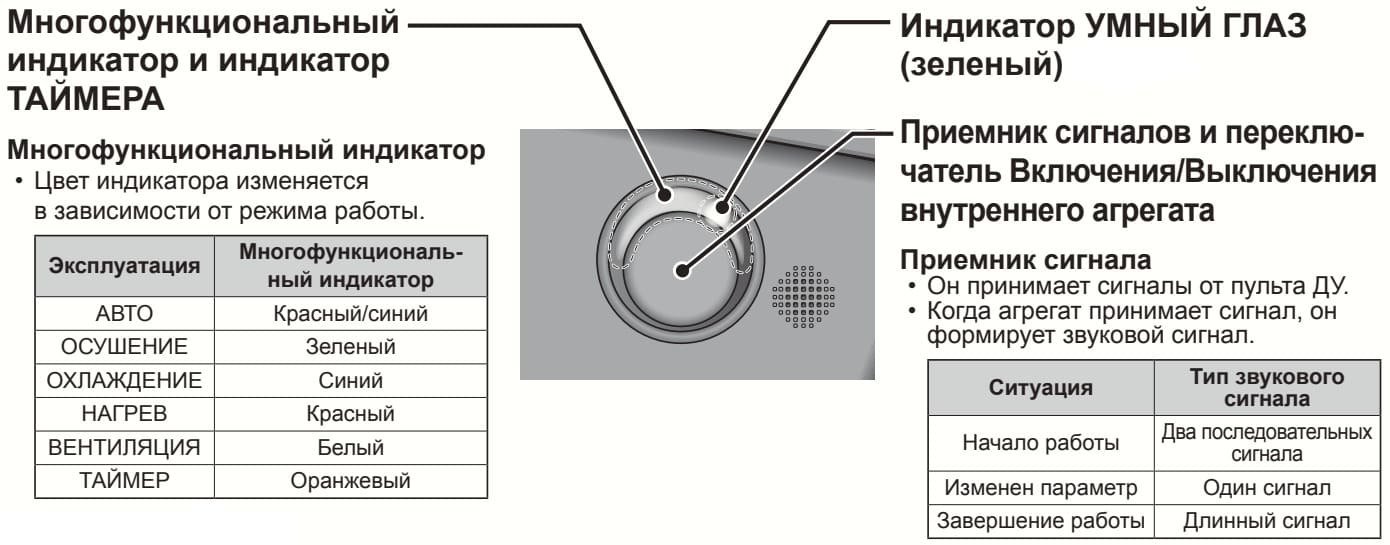 Цветовая индикация режима работы